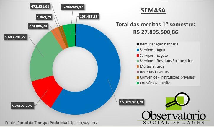 Semasa.jpg