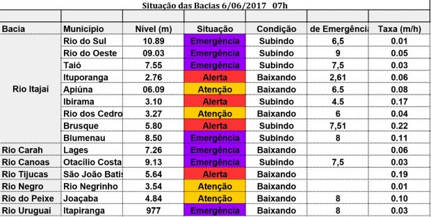 nivel_dos_rios_20170606_1049431272.jpeg