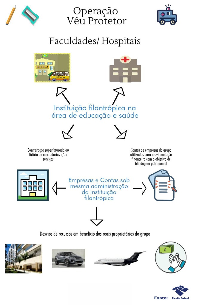 infografico_operacao_veu_protetor.jpg