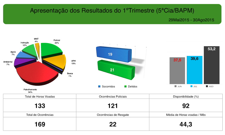 ResultadoBAPM.png