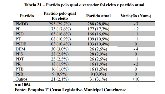 PerfilPartidos.jpg
