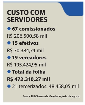 Assessores2.jpg